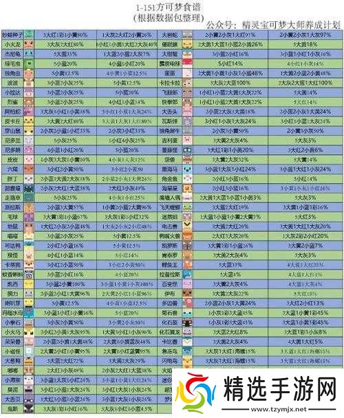 宝可梦大探险臭泥技能食谱攻略