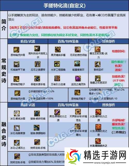 dnf110装备搭配及攻略汇总