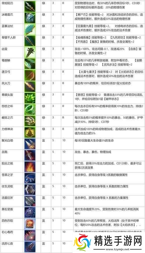 拉结尔林地妖兽套属性及效果图鉴