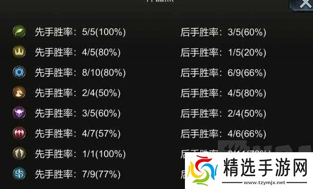 影之诗卡组代码导入及新手牌组代码汇总