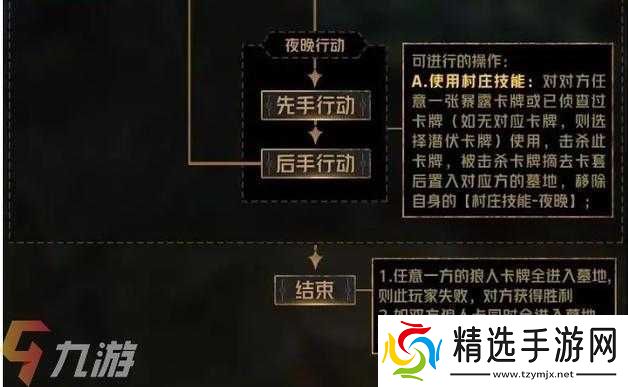 狼人决斗玩法解析