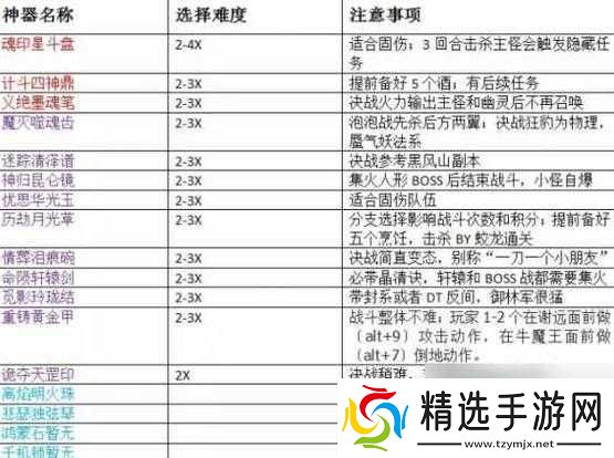 梦西游玩法解析完全攻略