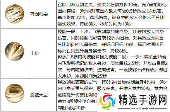 万剑诛仙装备强化功能解读