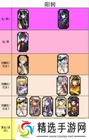 血万杰星职业节奏榜