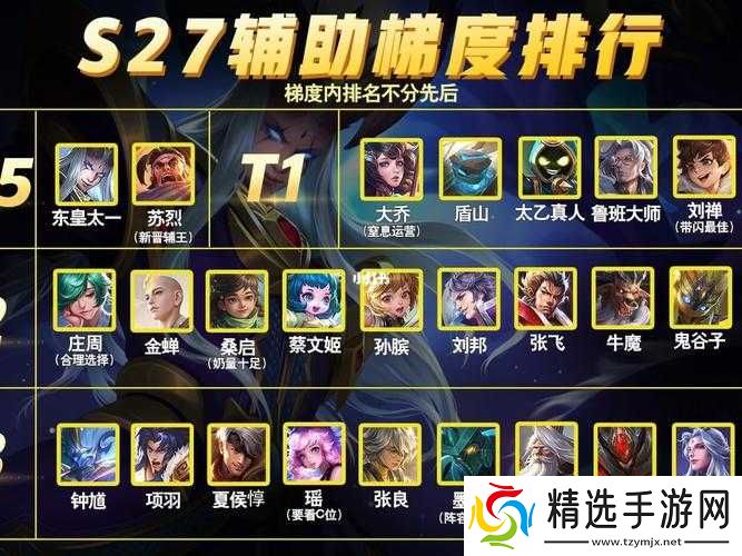 王者荣耀十月辅助梯度排行