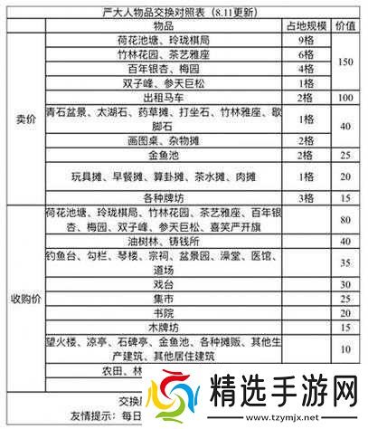 江南百景图玲珑棋局兑换攻略