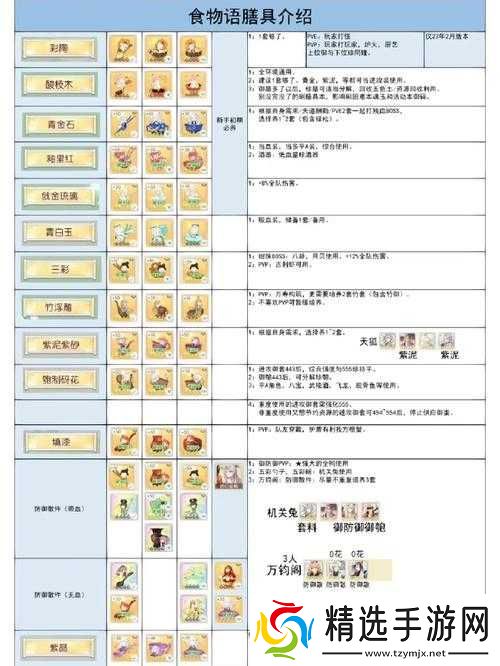 食物语珍品膳具完全属性效果详解