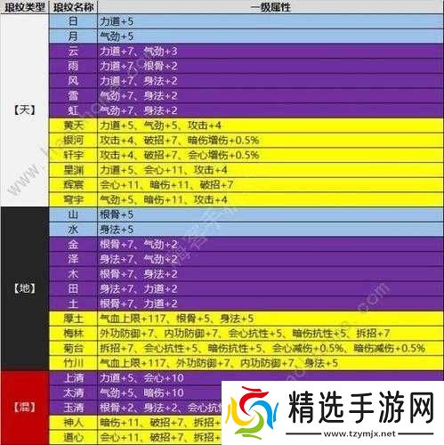 天涯明月刀手游神威宝石搭配攻略
