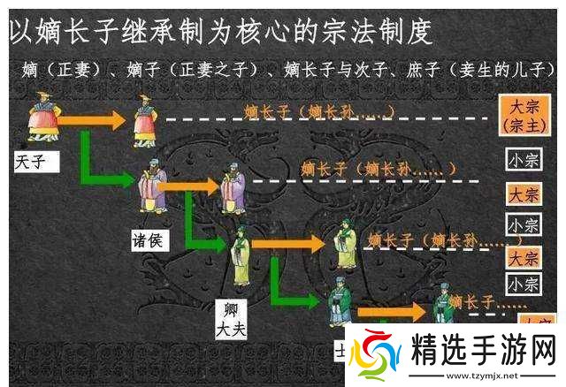 古代人生继承攻略