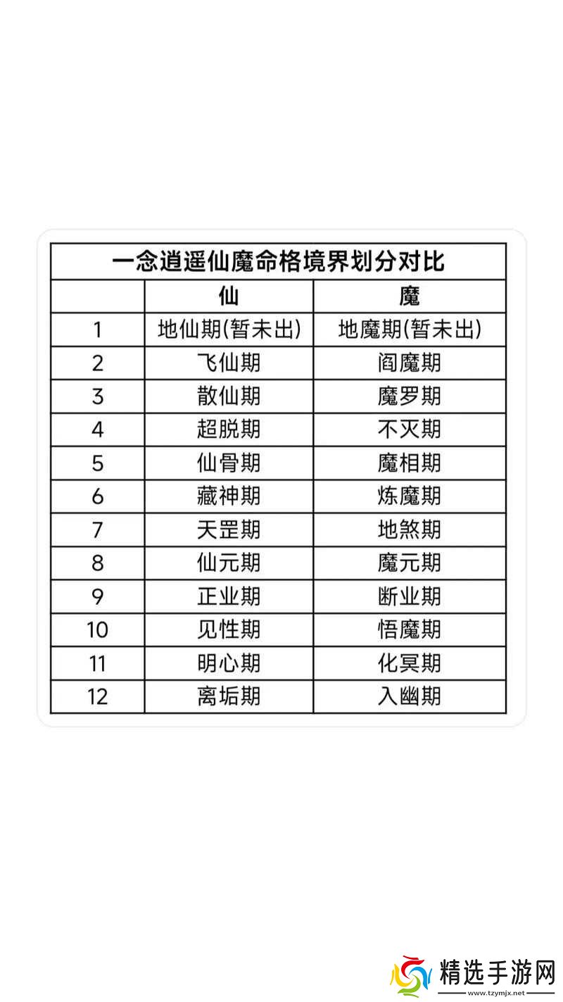 念逍遥仙魔对比分析