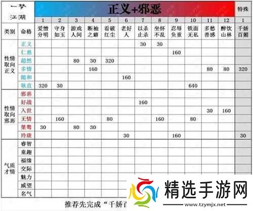 梦江湖手游脸谱薄情寡义获取途径与命格称号达成条件