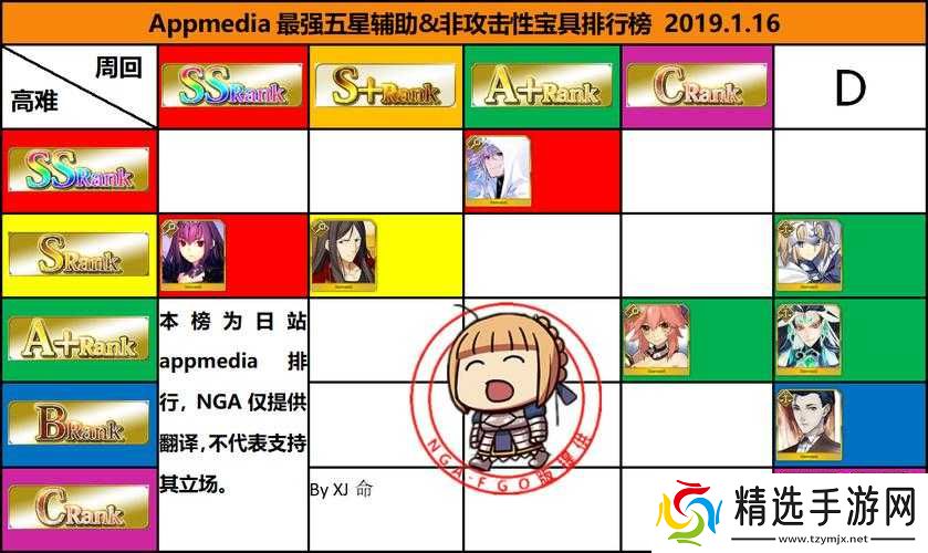 FGO游戏中哪些翅膀昵称较为优秀呢