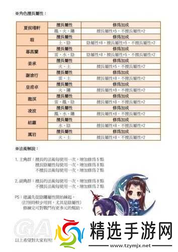 仙剑奇侠传5法术修改方法