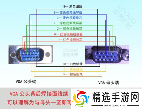 欧美视频线与高清线的特点及应用