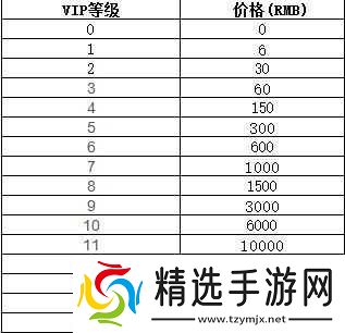 剑侠世界手游各级
