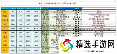 暴走大侠天赋系统玩法攻略