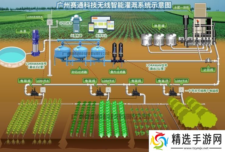 “精灌液体搜集