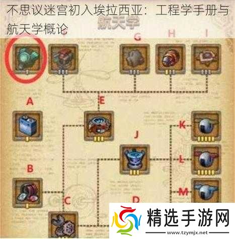 不思议迷宫埃拉西亚副本内容介绍