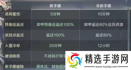 鸿图之下开荒注意事项与新手攻略