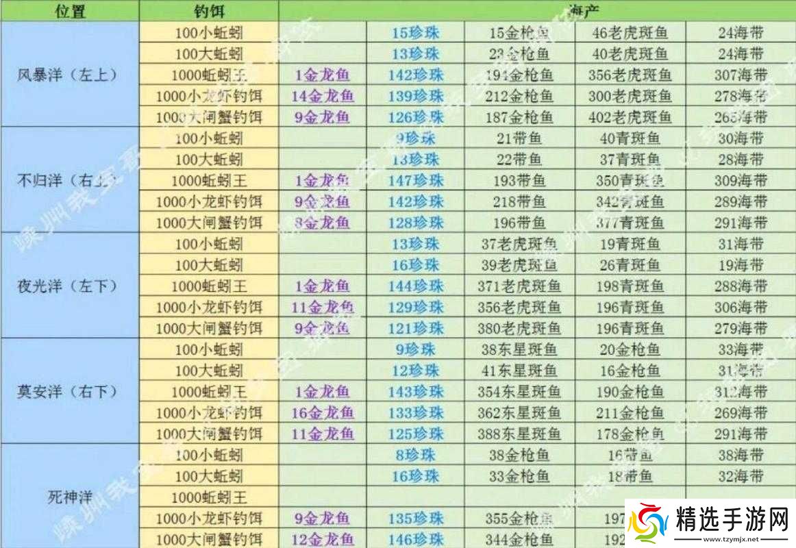 创造与魔法钓鱼竿的种类介绍创造与魔法中钓鱼竿的类别创造与魔法钓鱼竿的不同类型