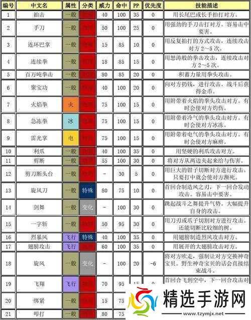 口袋妖怪复刻特殊技能攻略
