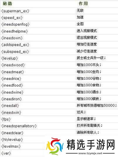 傲世国之分天下