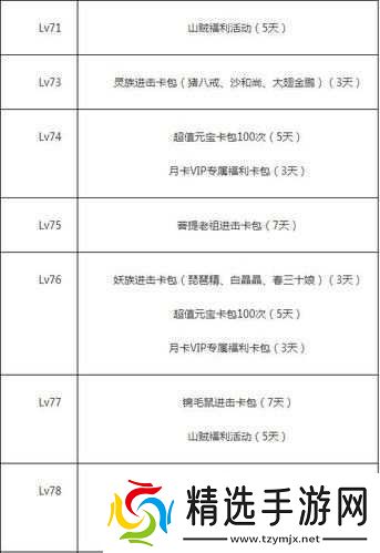 天天爱西游内置活动有哪些