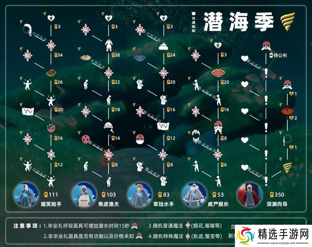 光遇潜海季宝藏物品览