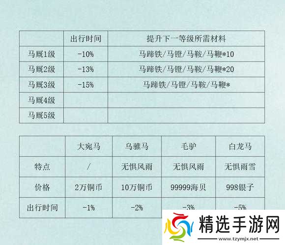 江湖悠悠出行方式及作用介绍