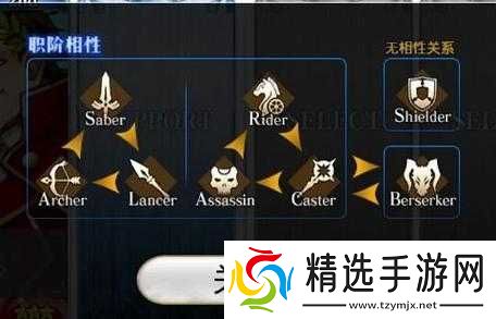 FGO狂阶英灵如何选择