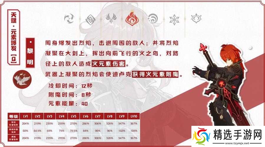 原神迪卢克全面攻略:技能命座天赋汇总