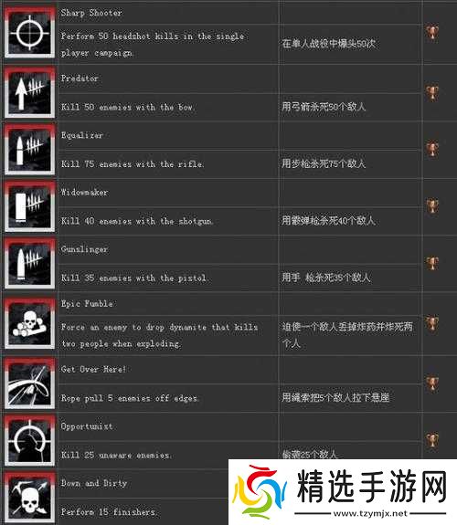 古墓丽影9中如何解锁攀逃大师成就或奖杯?