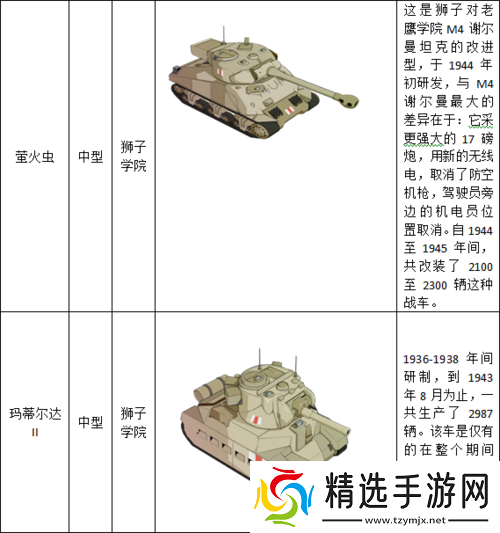 装甲联盟坦克选择方案:前期坦克推荐指南