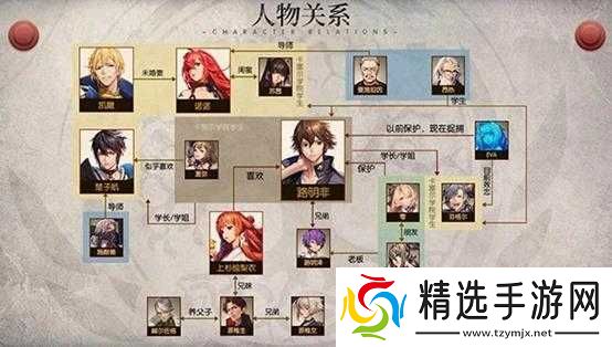 龙族幻想共创身份怎么选