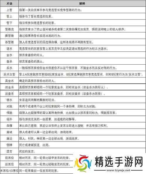 天天狼人杀中的表水含义及原因探究