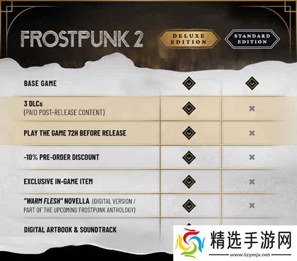 冰汽时代2豪华版有什么 冰汽时代2豪华版有什么