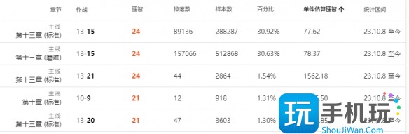 明日方舟环烃聚质获取攻略 明日方舟环烃聚质获取攻略