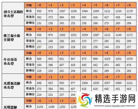 全民打怪兽集齐图鉴得特殊伙伴详情