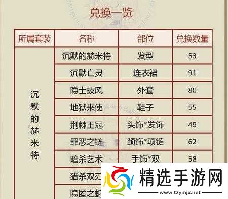 奇迹刺客之夜预告信数量需求