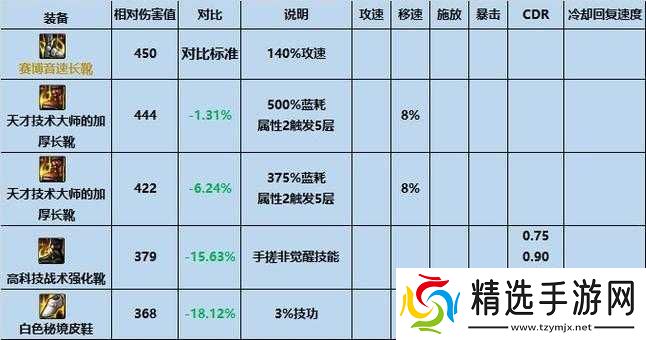 猎魔通缉令流浪者之鞋属性如何