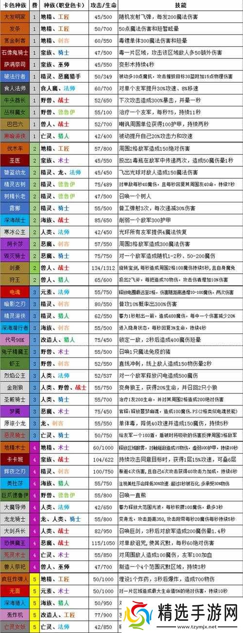 自走棋娜迦英雄属性介绍