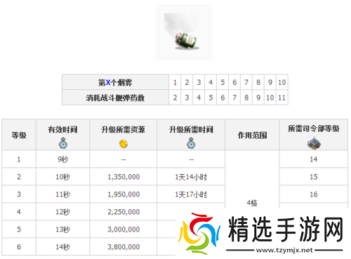 海岛奇兵烟雾弹使用指南