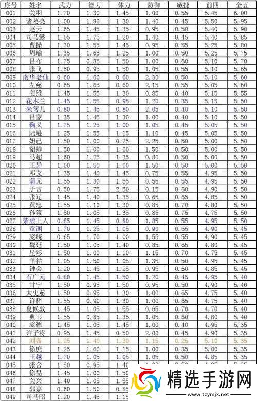 幻想三国副将系统的获取与培养指南