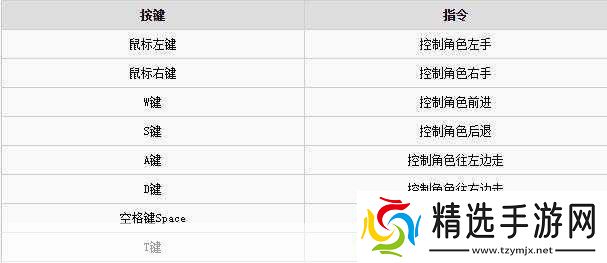 人类一败涂地全代码指令与控制台操作