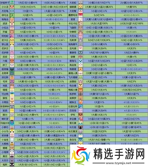 宝可梦大探险独角犀牛召唤食谱