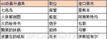 航海日记武器全览