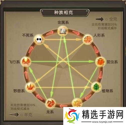 魔力宝贝手游水晶锥形获取攻略简介