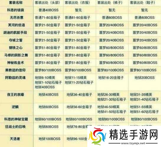 贪婪洞窟强化装备注意事项是什么