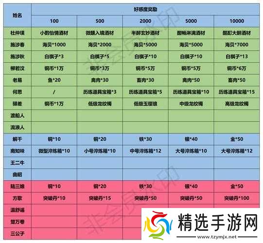 江湖悠悠送礼物攻略及人物亲密度提升技巧