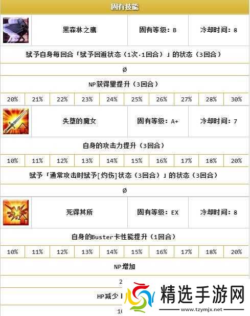 泳装黑贞获取方式详解